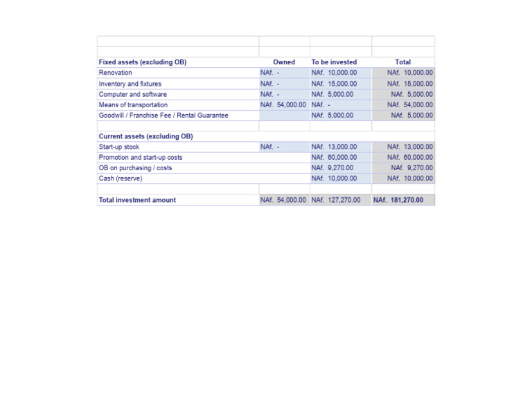 Fixed Assets and Investment Overview | PDF