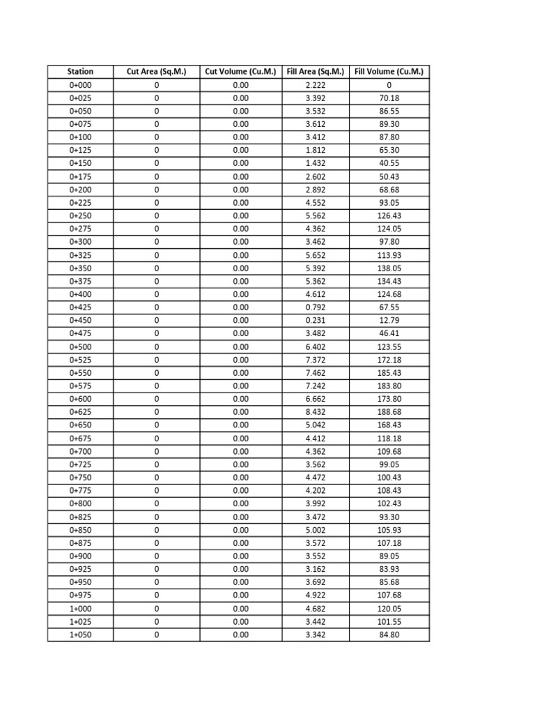 Excavation and Fill Volume Data | PDF