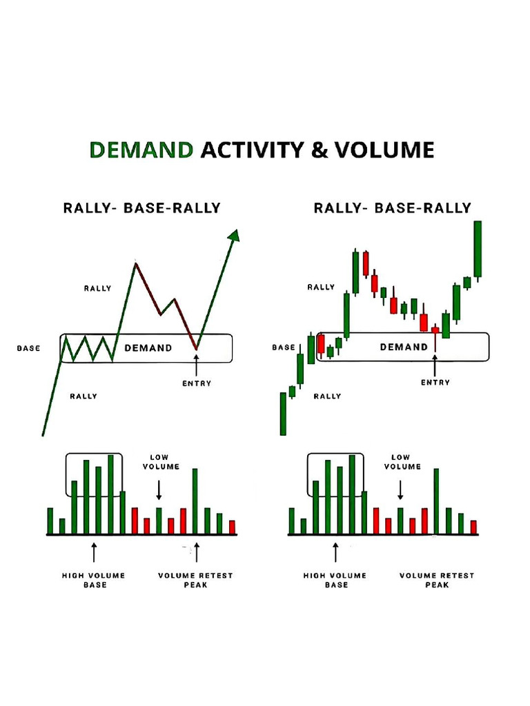 Chart Patern by Jonatan Dimas | PDF
