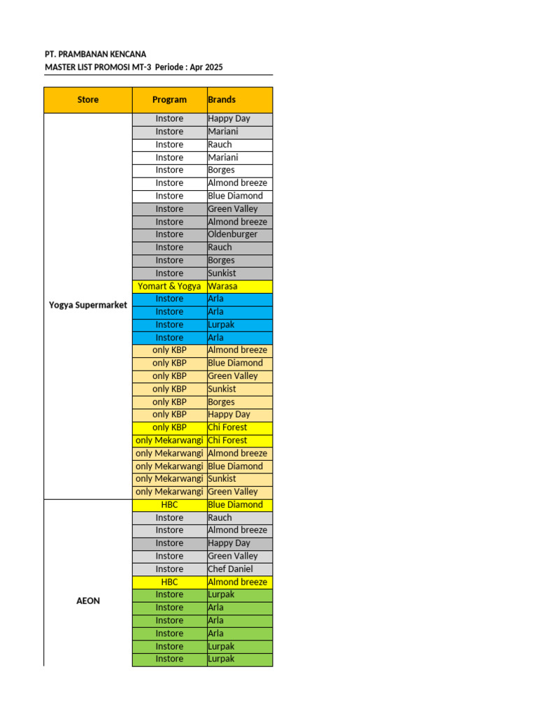Masterlist Promo Mt 3 Periode April 2025 Pdf Foods Food Ingredients
