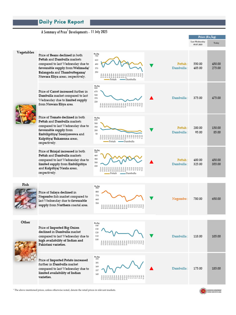 Price Report 20250711 e | PDF | Food And Drink Preparation | Asian Cuisine