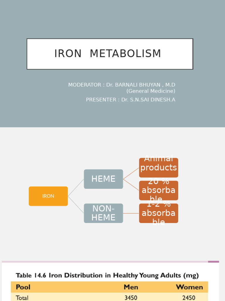 Triferic Use and Side Effects in CKD | PDF | Iron | Medical Specialties