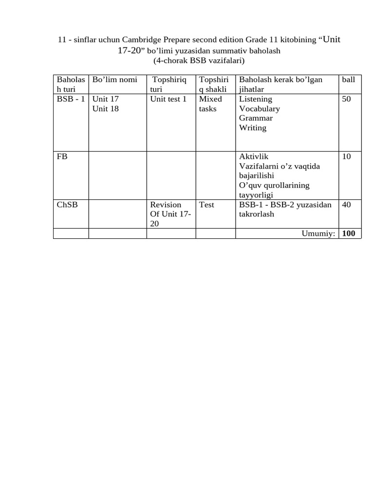 Grade 11 Summative Assessment Units 17-20 | PDF | Linguistics | Human ...
