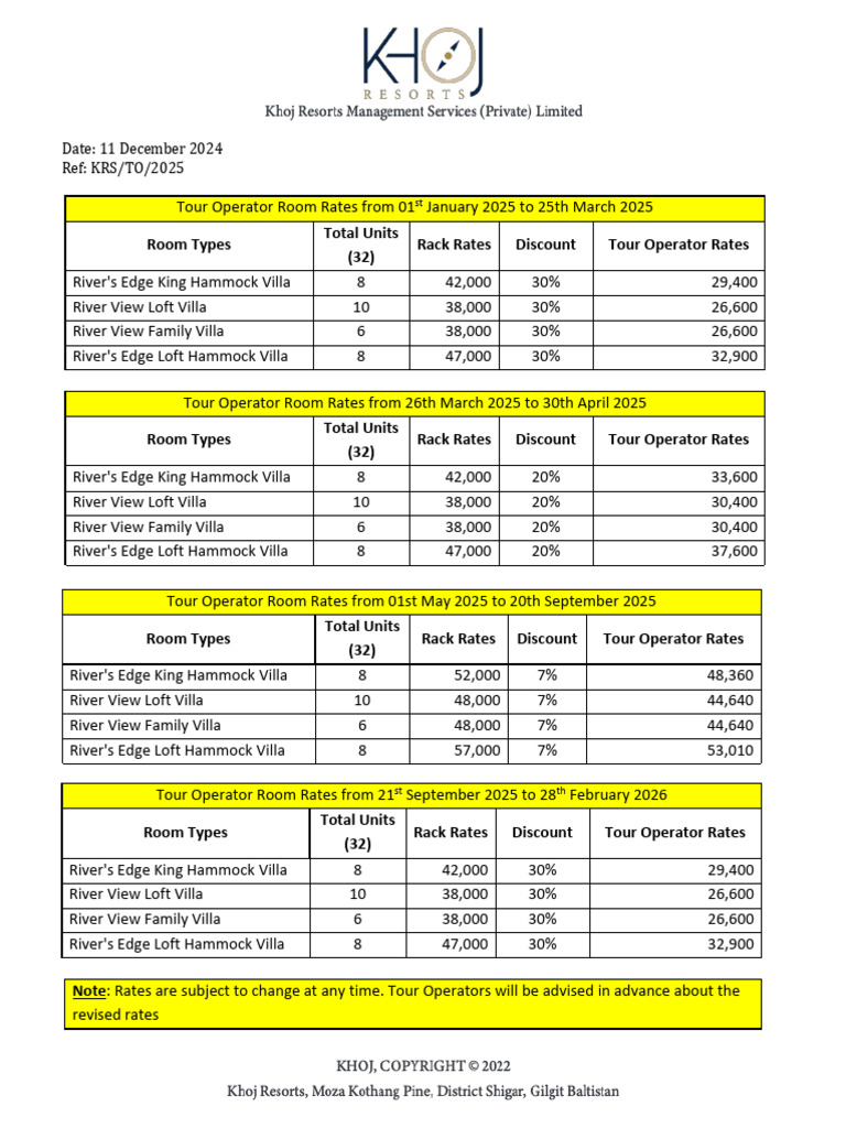 Khoj Shigar Short Time Rates 2025 | PDF | Banks