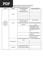 SWOT Panitia Matematik
