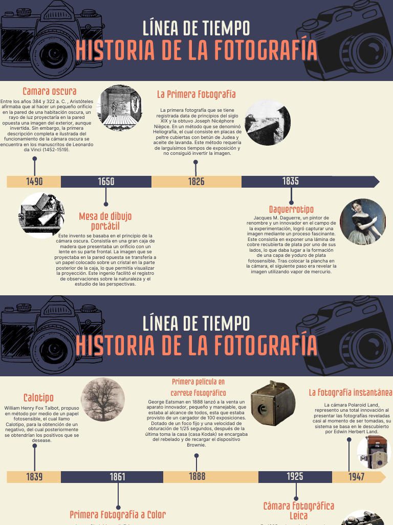 Evolución de la Fotografía: Línea de Tiempo | PDF | Visión | Tecnicas