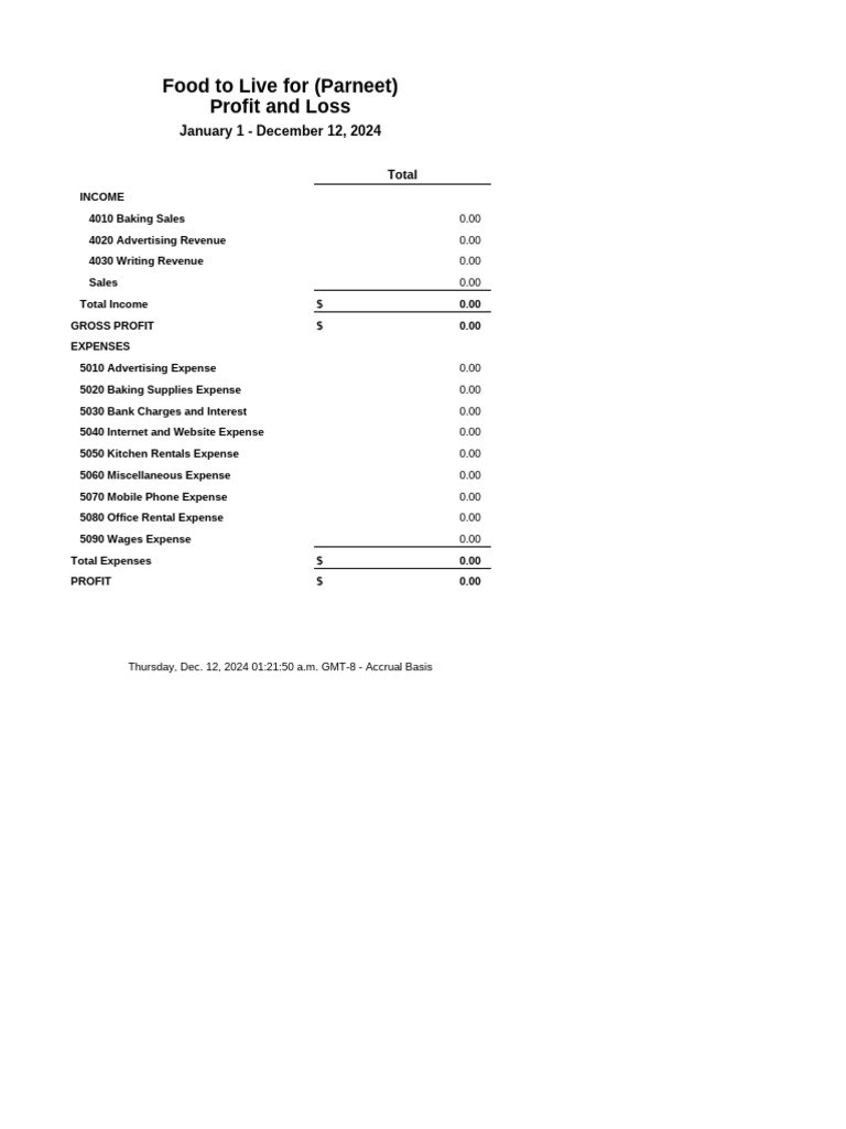 Food+to+Live+for+ (Parneet) Profit+and+Loss | PDF