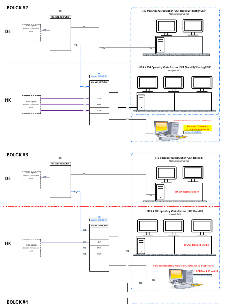 DCS and Operating Stations Overview | PDF | Signal Processing ...