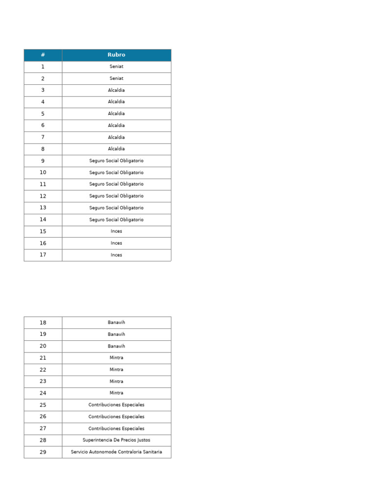 Check List Cartelera Fiscal | PDF