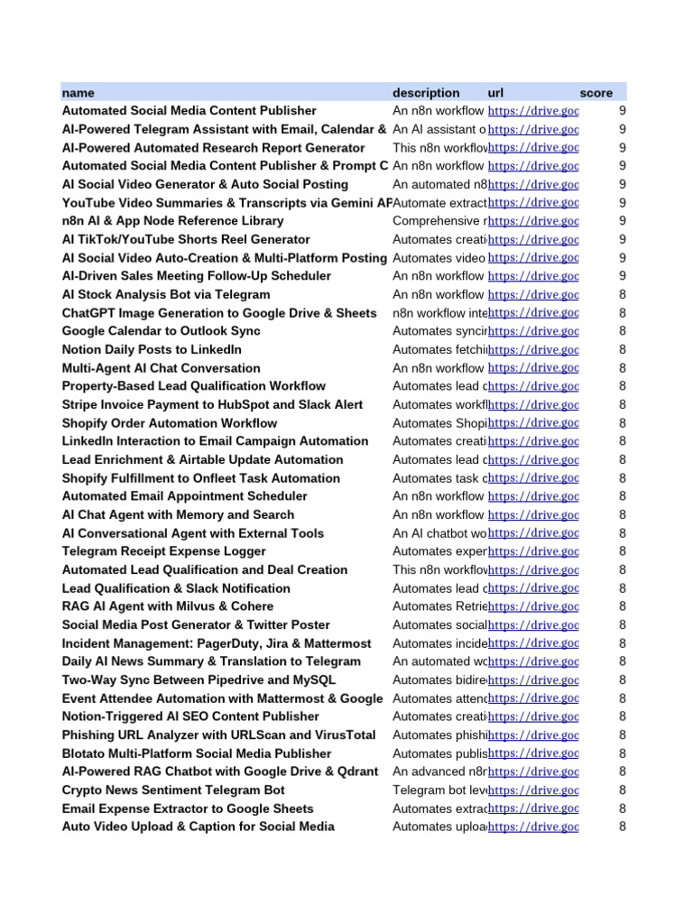 n8n Templates 3000 | PDF | Gmail | Artificial Intelligence