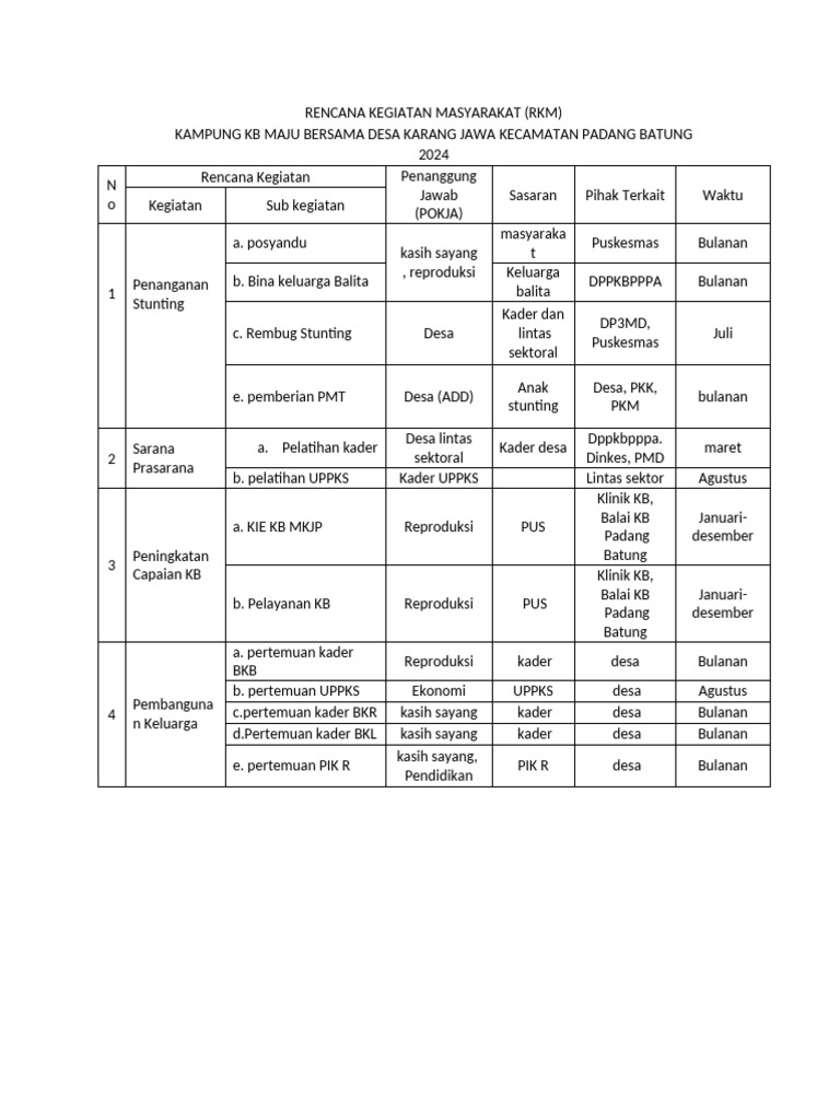 Rencana Kegiatan Kampung KB 2024 | PDF