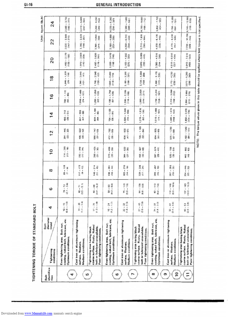 Hino - w04d - Torque Spec | PDF
