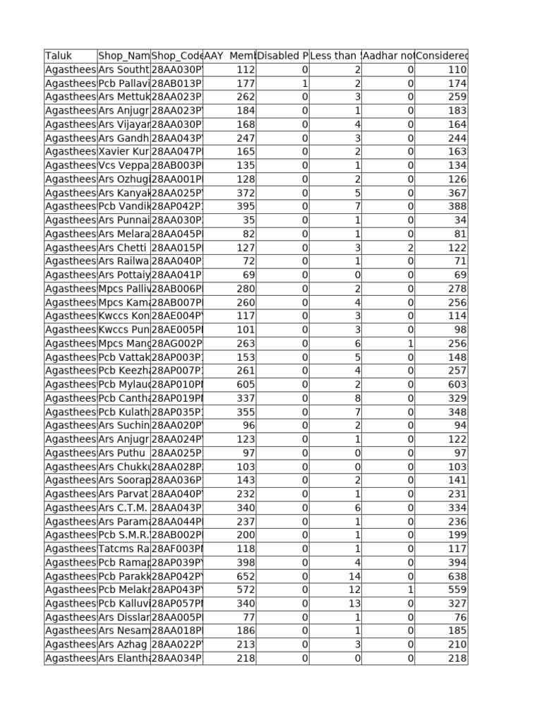 Ekyc AAY 13.7.25 | PDF