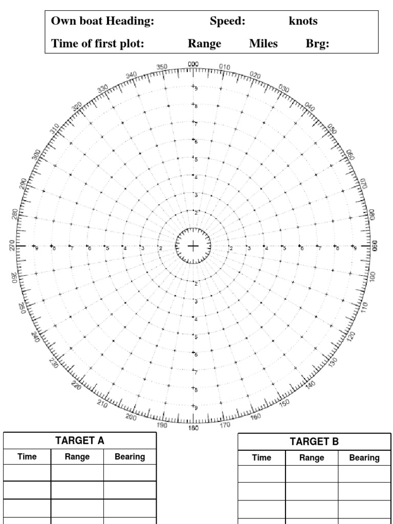 Marine Chart Plotting Tools