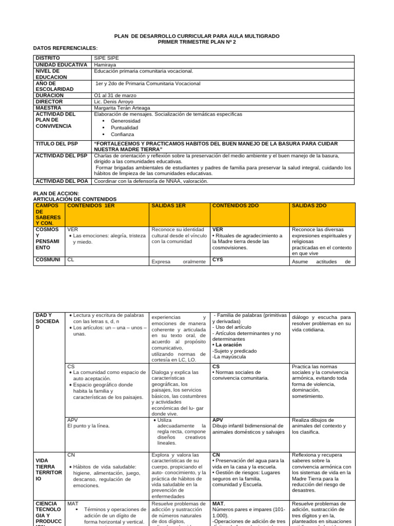 Plan Curricular Aula Multigrado 2023 | PDF | Dibujo | Escritura