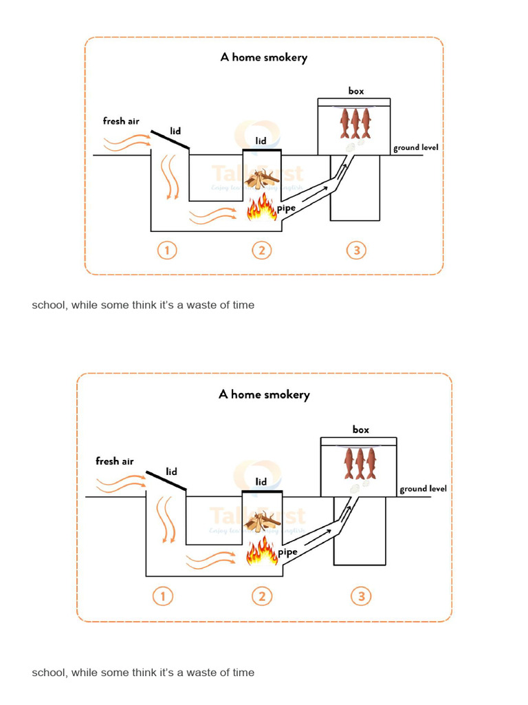 Writing Task 1-Process+ Task 2 Education | PDF