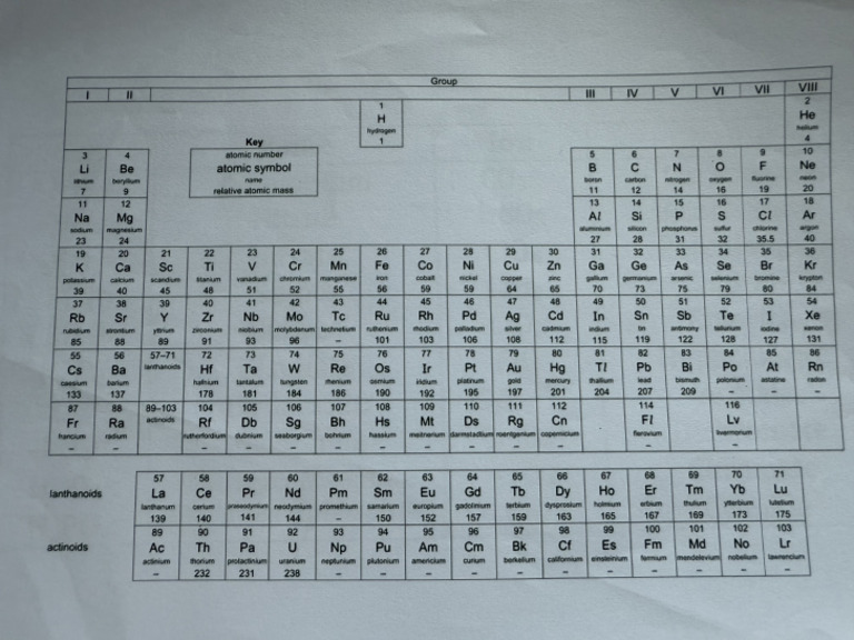 The Periodic Table | PDF