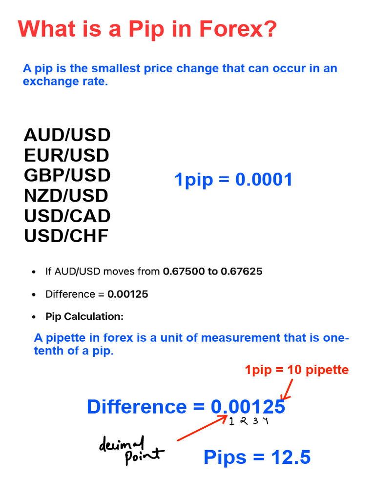 What Is Pips in Forex Trading | PDF