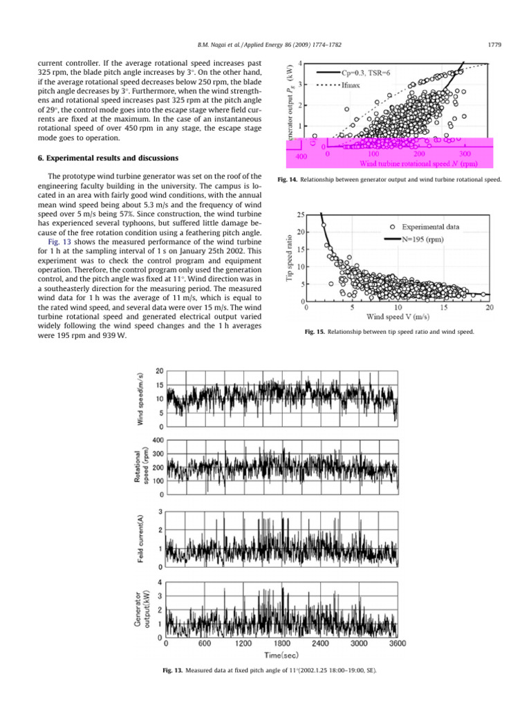 Wind Turbine Control and Performance Analysis | PDF