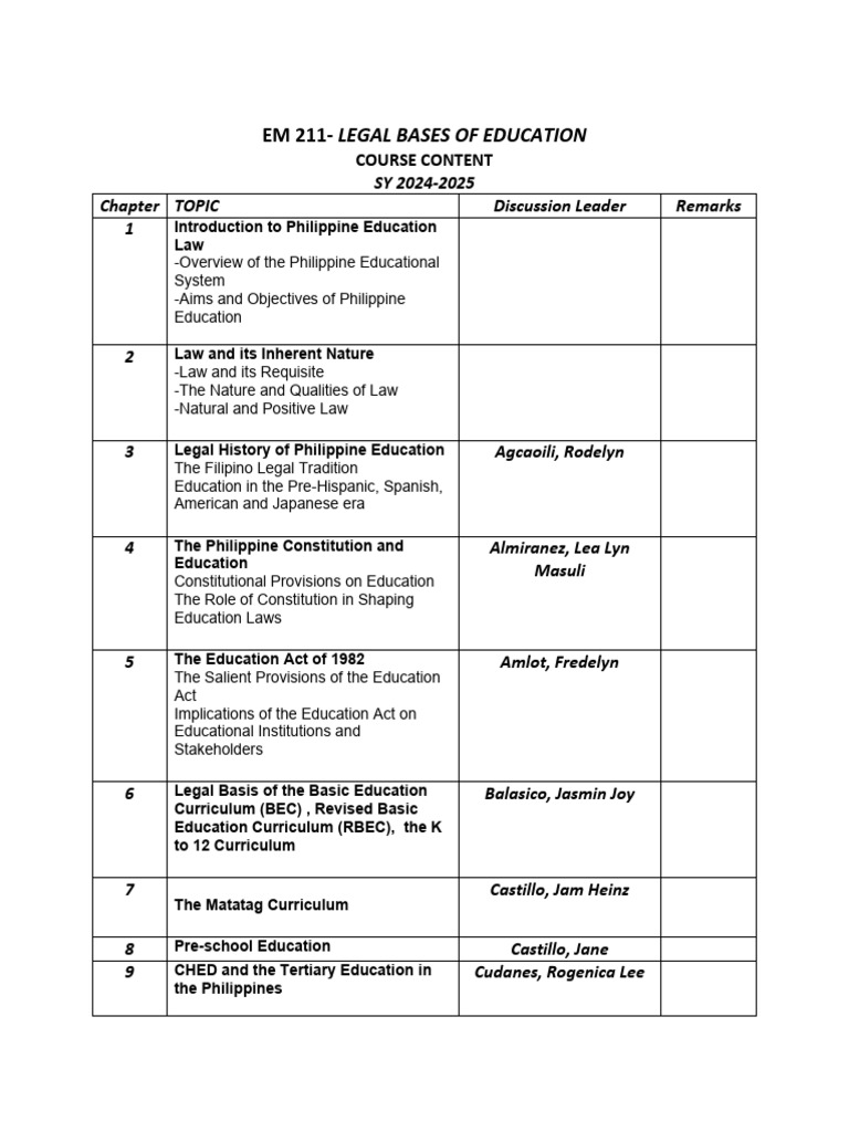 Legal Foundations of Philippine Education | PDF