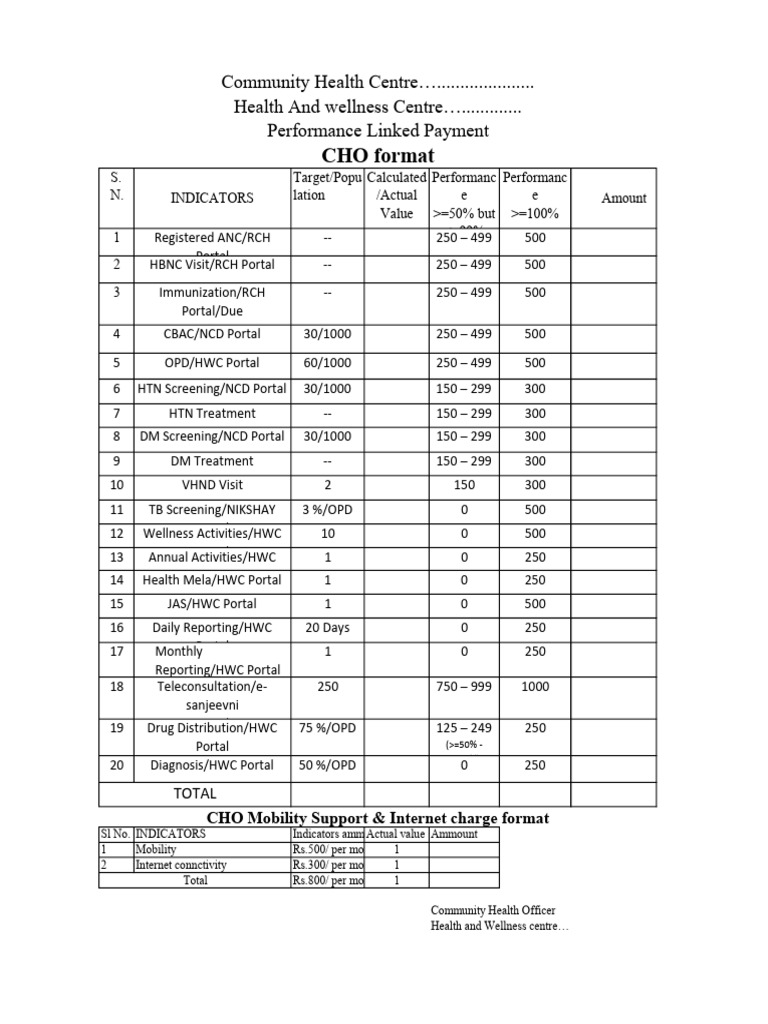 CHO Performance Indicators and Incentives | PDF