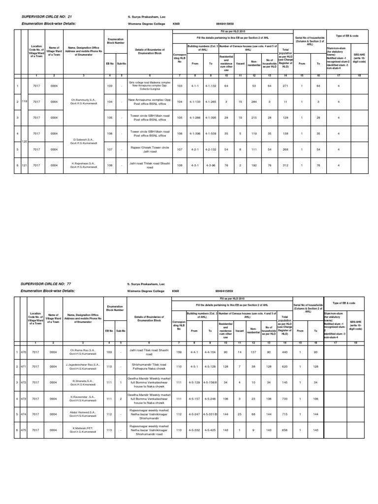Enumeration Block Details Overview | PDF | Census | Business