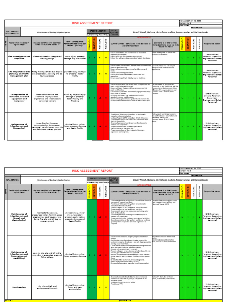 Irrigation System Risk Assessment Report | PDF | Personal Protective ...