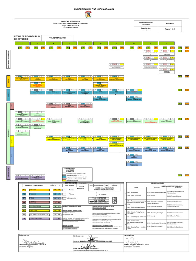 Plan de Estudios de Derecho 2024 | PDF | Ley procesal | Justicia