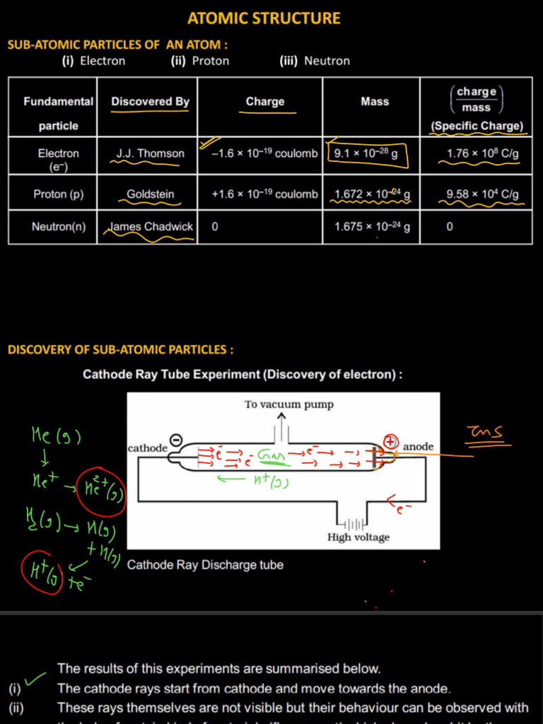 Atomic Structure - L-01 (Class Notes) - Discovery of Sub Atomic ...