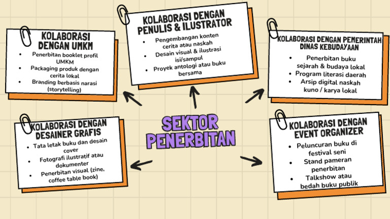 Orange and White Creative Mind Map Brainstorm | PDF