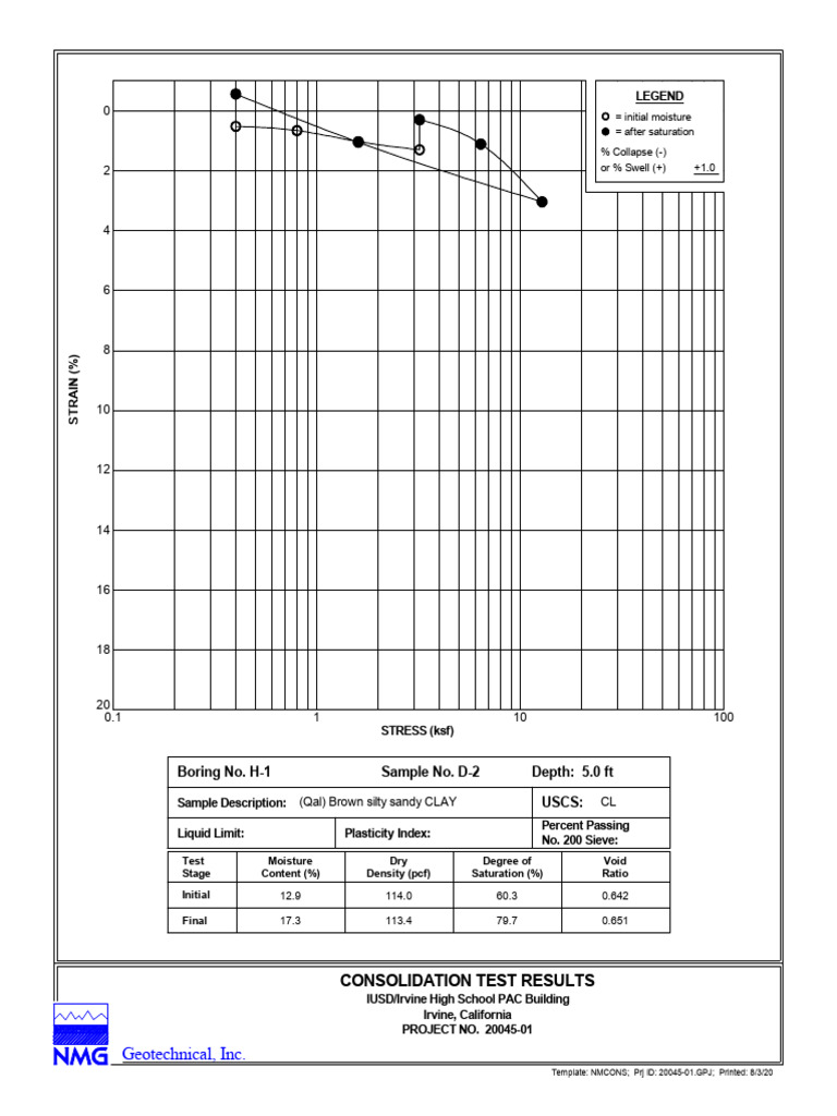 Consolidation Test Results for Irvine PAC | PDF | Materials | Soil ...