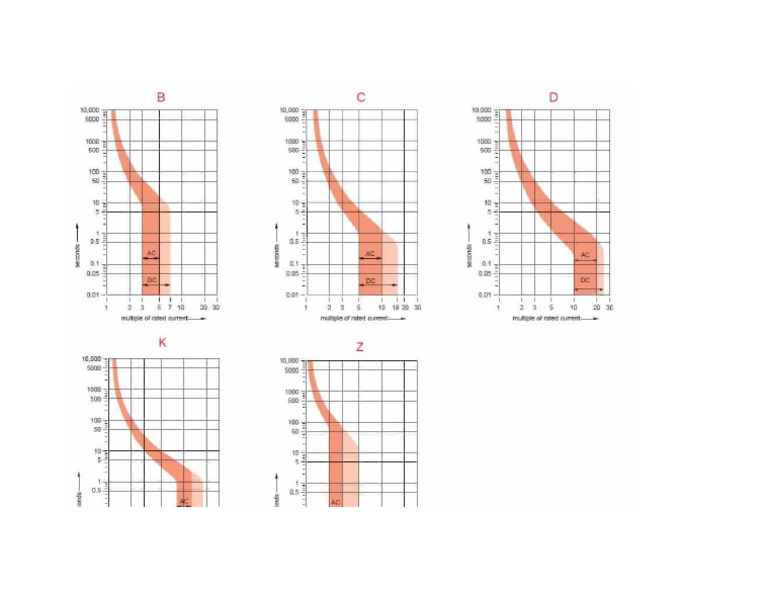 MCB Operating Curve | PDF