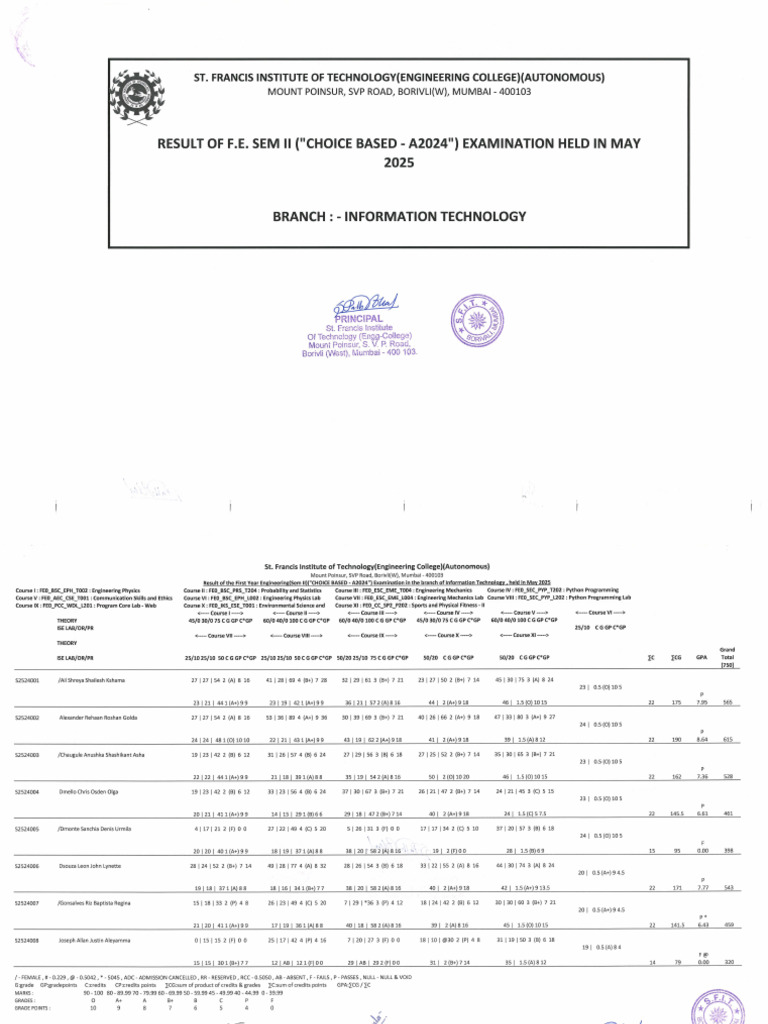 INFT Result | PDF