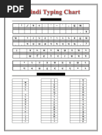 Hindi Typing Keyboard Kruti Dev Chart Special Character List | PDF ...