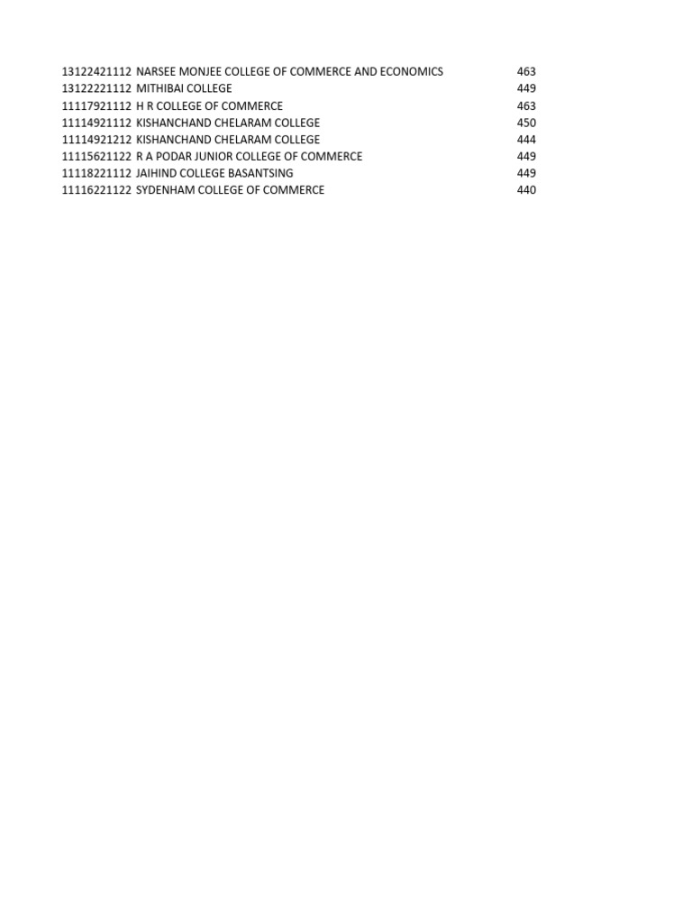 Commerce 11 Option List | PDF