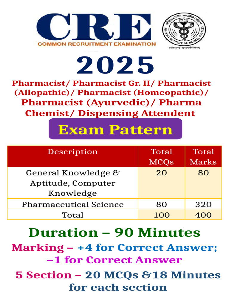 JIPMER Pharmacist Exam Pattern 2025 | PDF