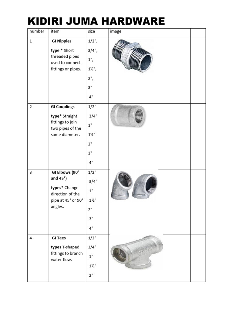 Plumbing Fittings Catalog Overview | PDF | Pipe (Fluid Conveyance ...