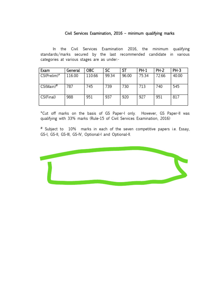 2016 UPSC Prelims Cut Off Marks | PDF