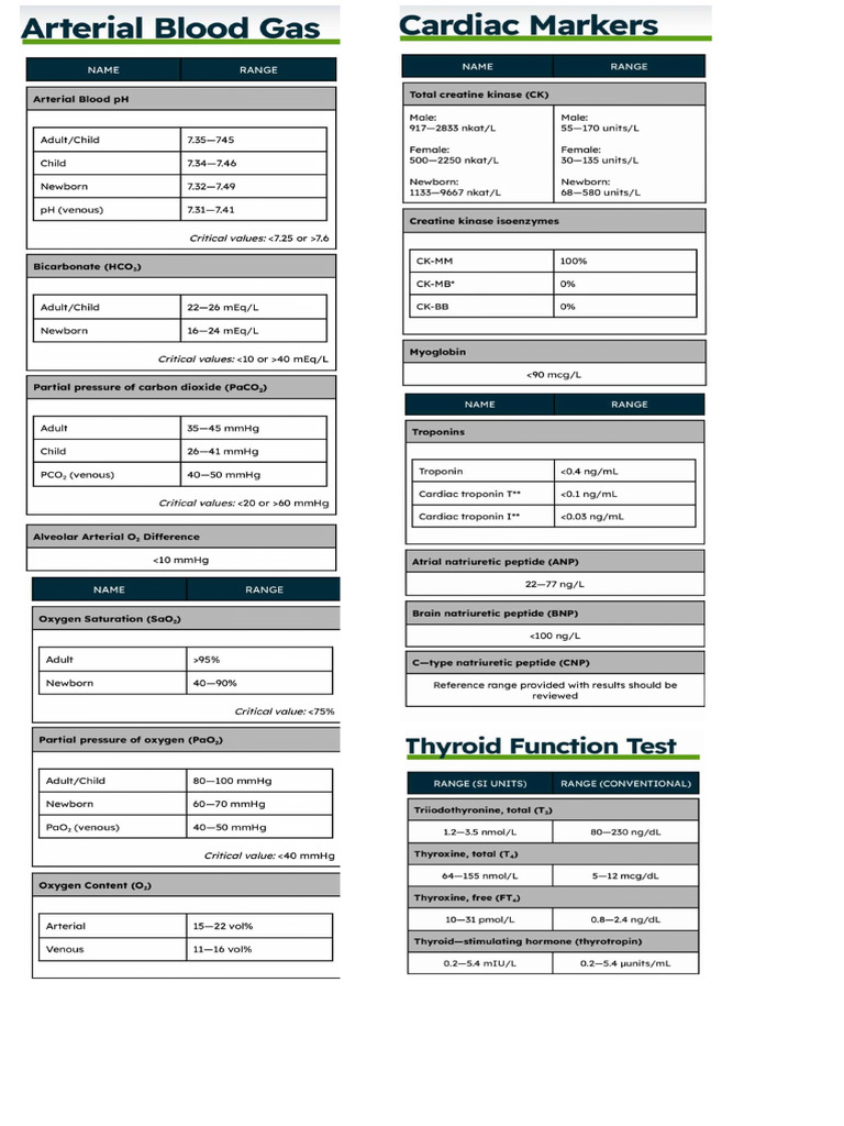 MS-1-Lab Values | PDF