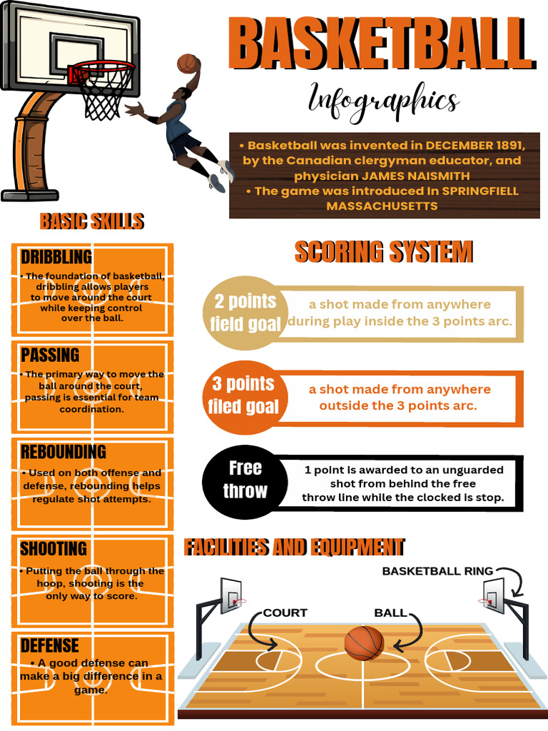 Basketball Info - 20250223 - 181721 - 0000 | PDF