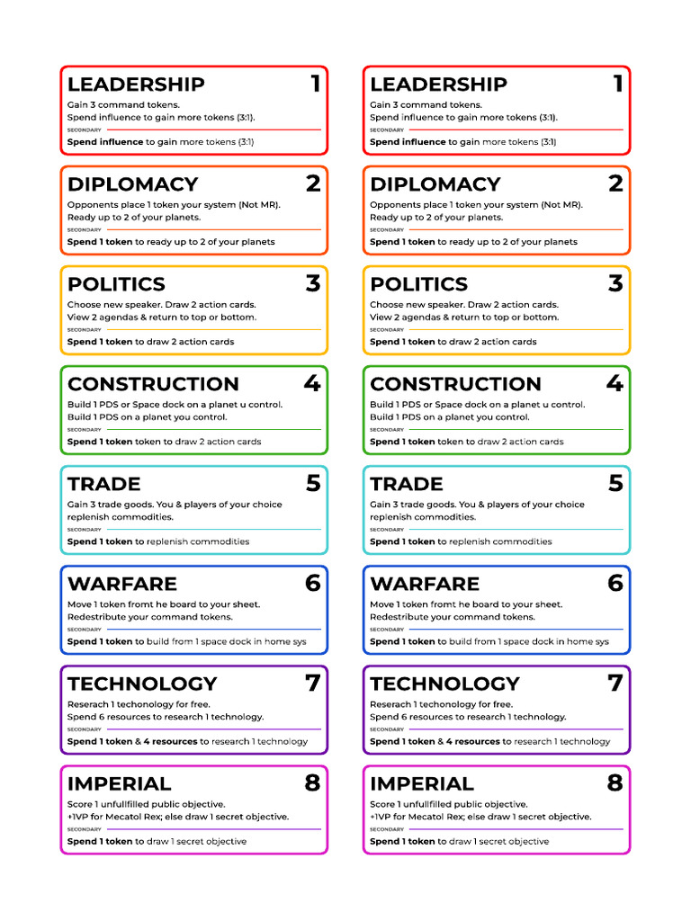 TI4 Strategy Card Overview | PDF | Games Of Mental Skill | Board Games