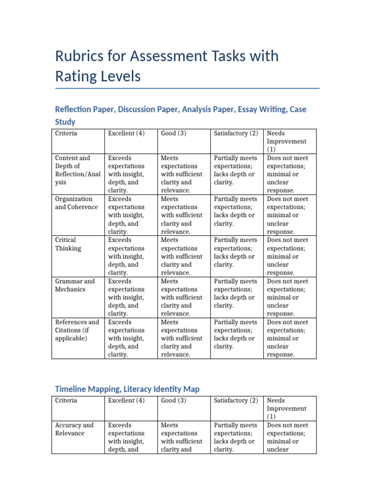 Assessment Rubrics Overview | PDF | Cognitive Science | Cognition