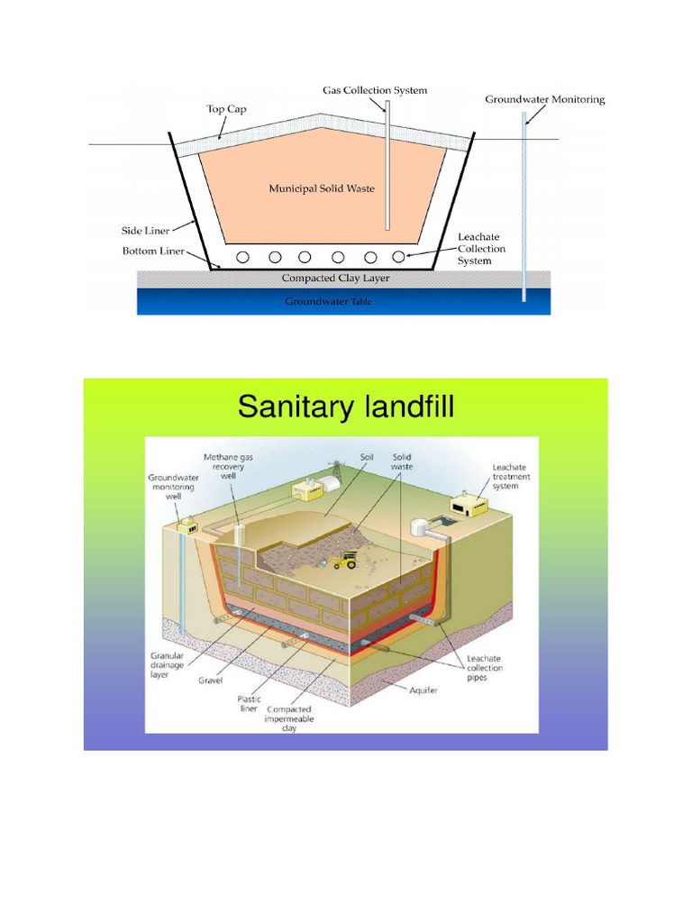 Sanitary Landfill | PDF