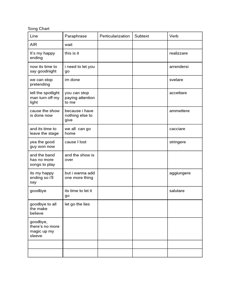 Song Chart Analysis and Themes | PDF