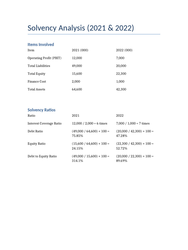 2021-2022 Solvency Analysis Report | PDF