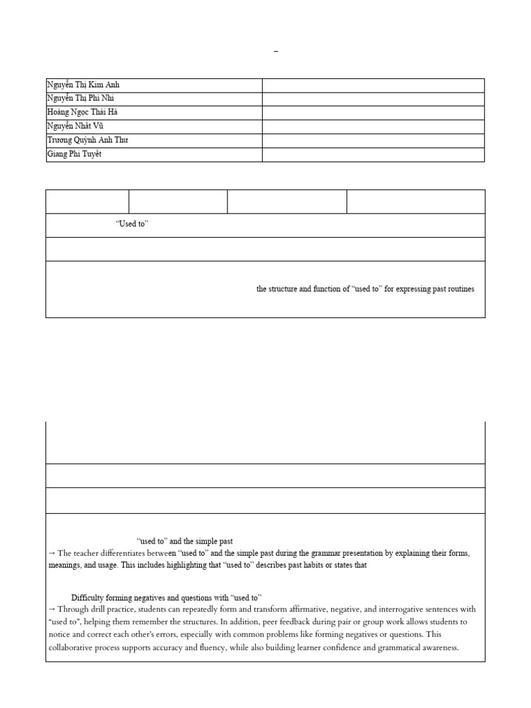 (Etm) Lesson Plan - Group 1 | PDF | Communication | Linguistics