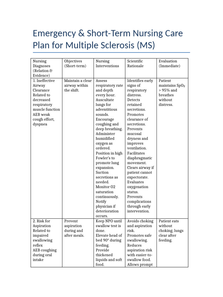MS Emergency Nursing Care Plan | PDF | Pain | Respiratory System