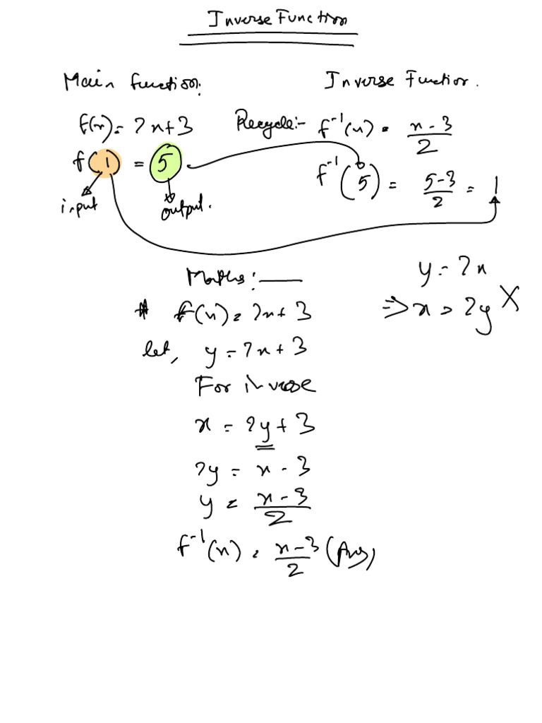 Understanding Inverse Functions in Math | PDF | Mathematical Analysis ...