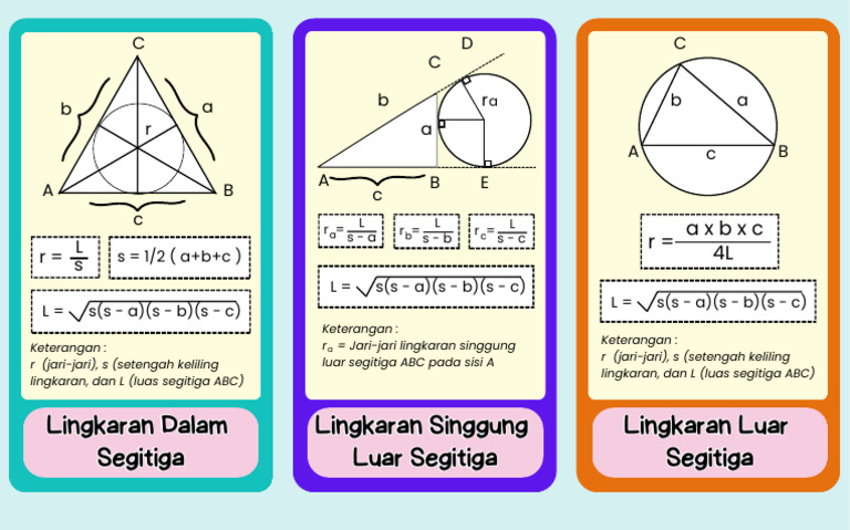 Rumus Lingkaran dalam dan luar Segitiga | PDF