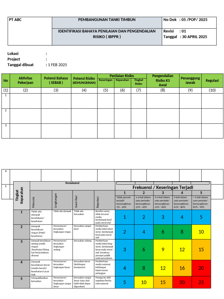 Penilaian Risiko K3 PT ABC 2025 | PDF